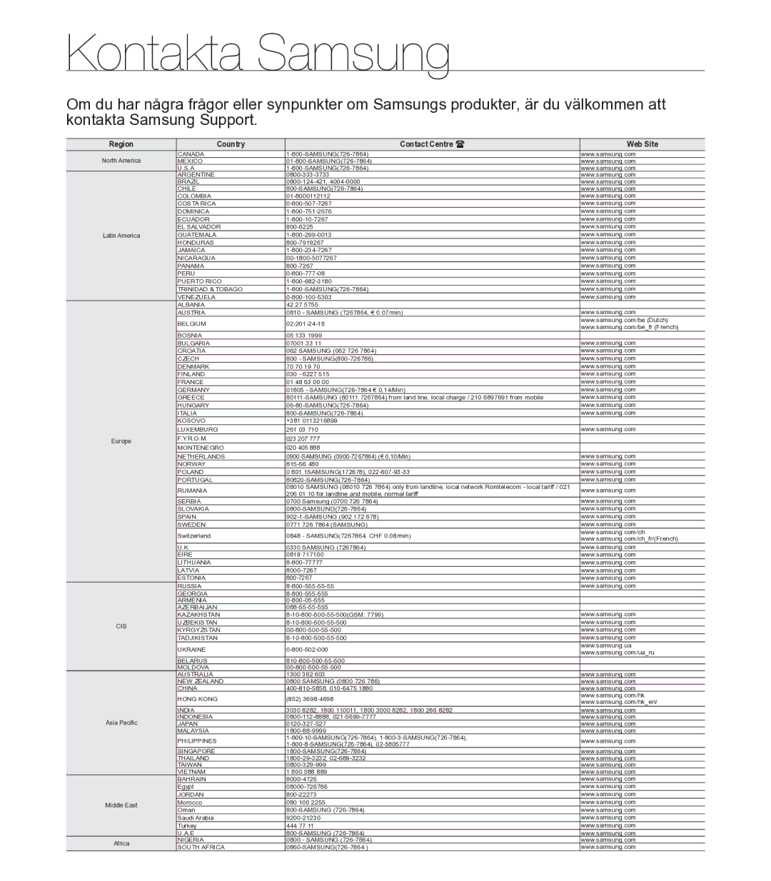 Samsung HMX-U20BP/EDC manual Kontakta Samsung 